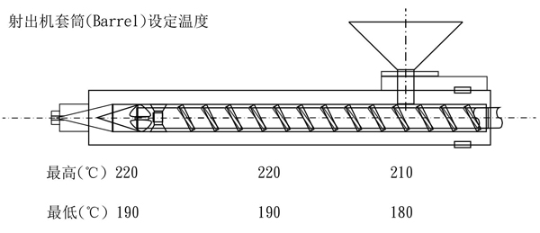 奇美防火阻燃級(jí)ABS D-1400的用途及其加工建議條件